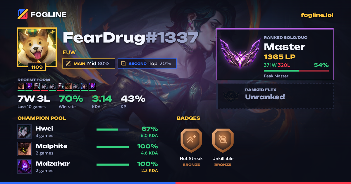 Share card