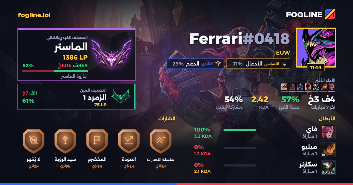 بطاقة المشاركة