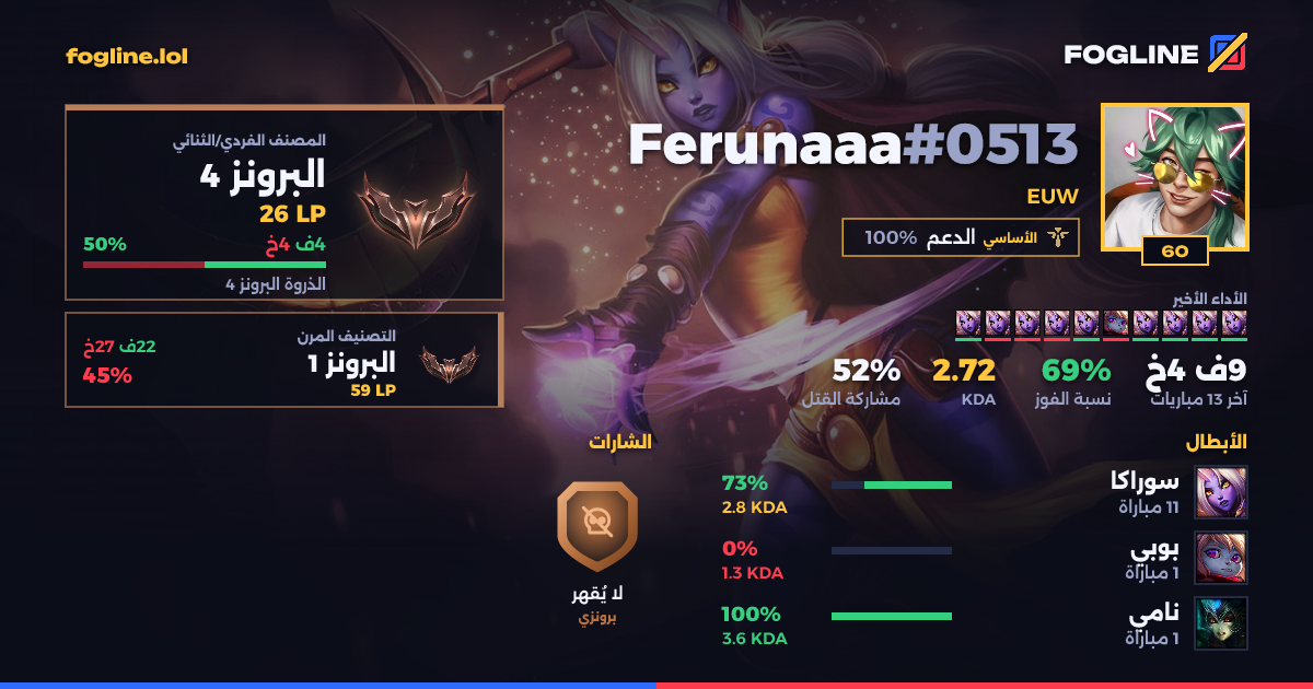 بطاقة المشاركة
