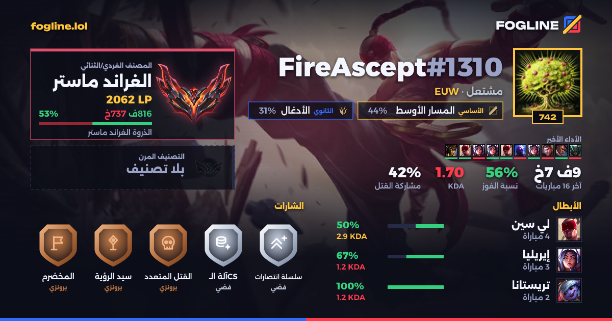 بطاقة المشاركة