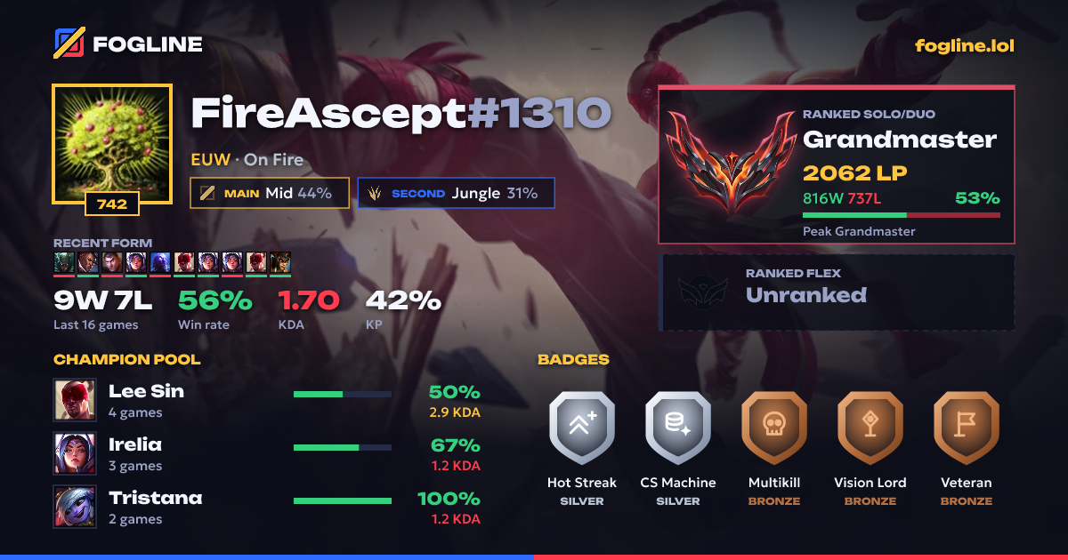 Share card