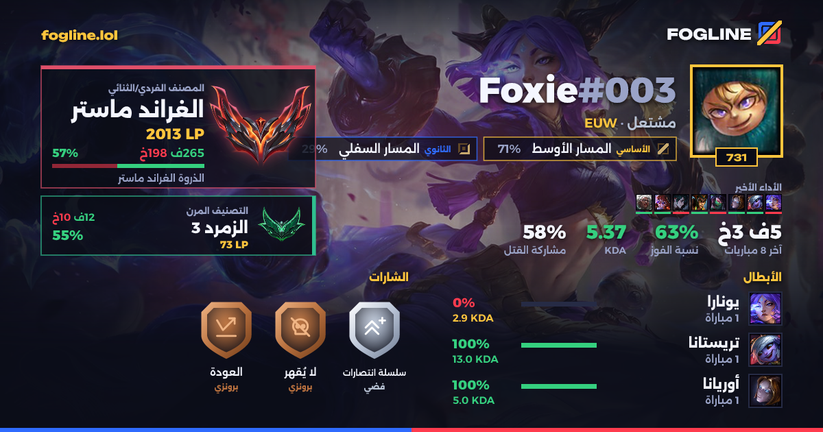 بطاقة المشاركة