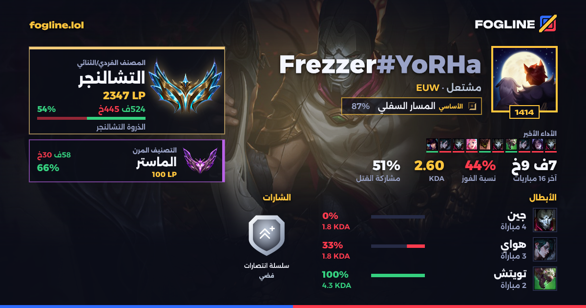 بطاقة المشاركة