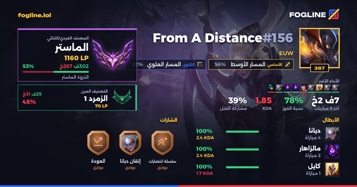بطاقة المشاركة