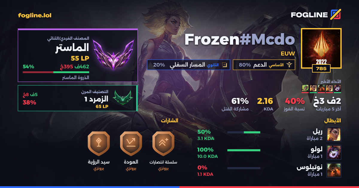 بطاقة المشاركة
