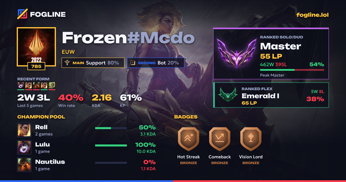 Share card