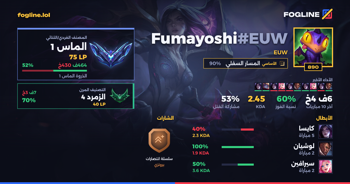 بطاقة المشاركة