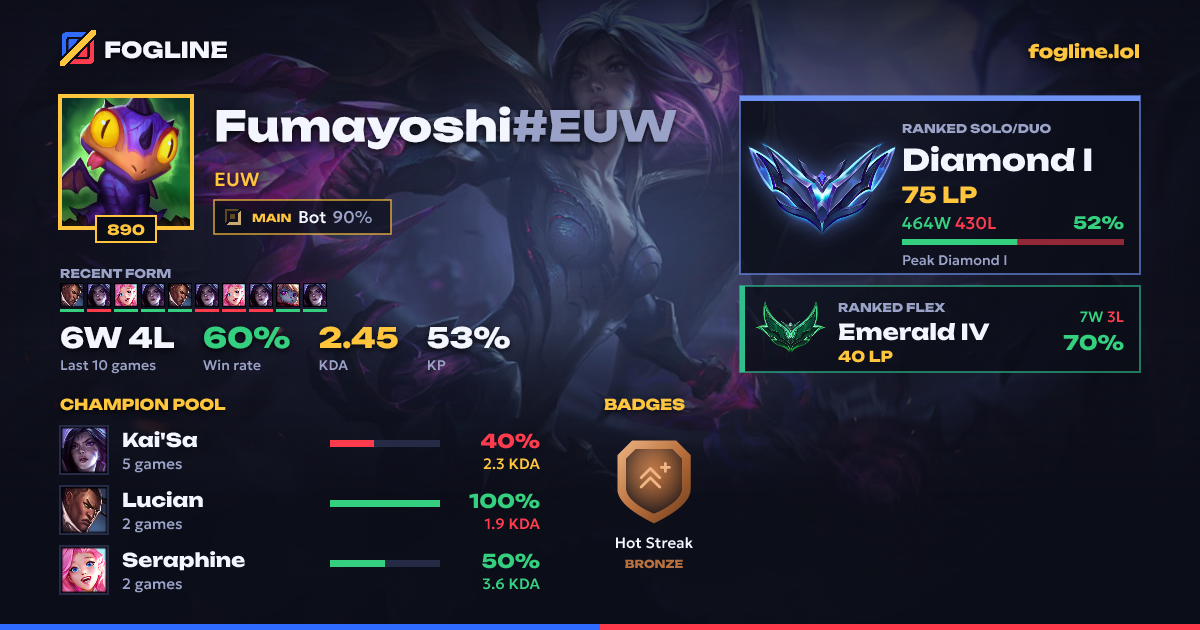 Share card