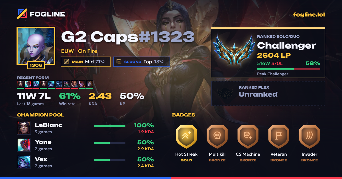 Share card