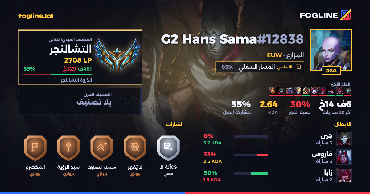 بطاقة المشاركة