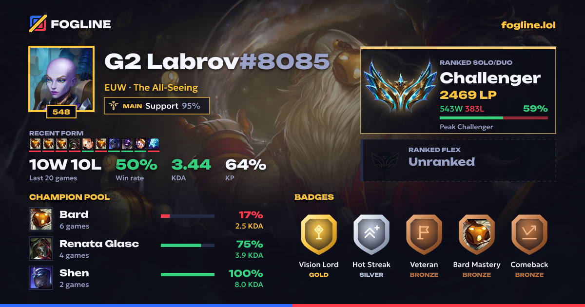 Share card