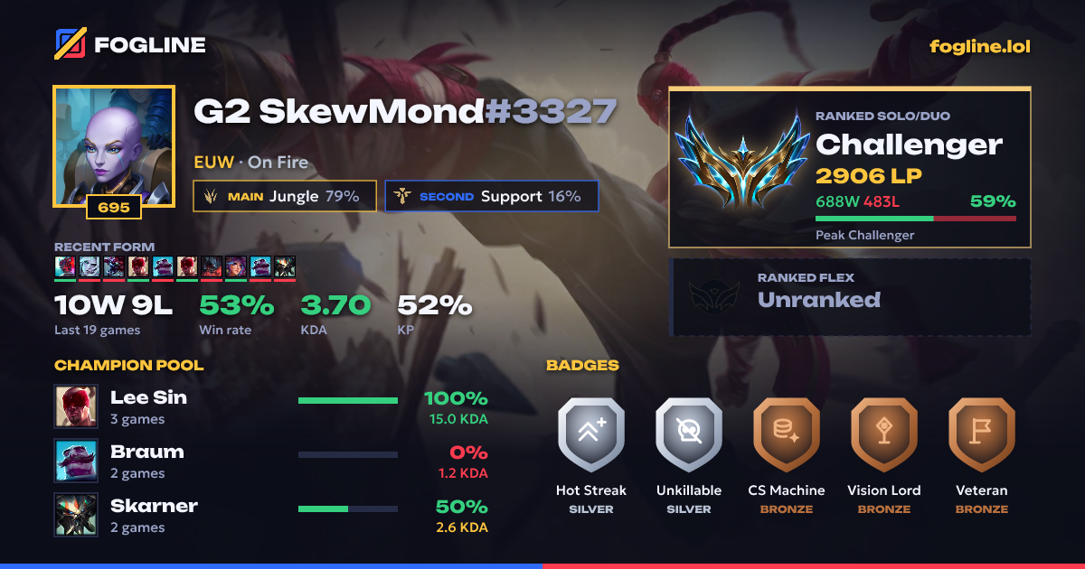 Share card