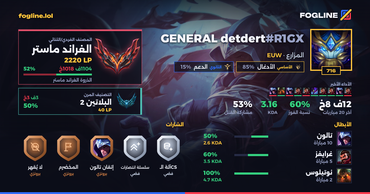 بطاقة المشاركة