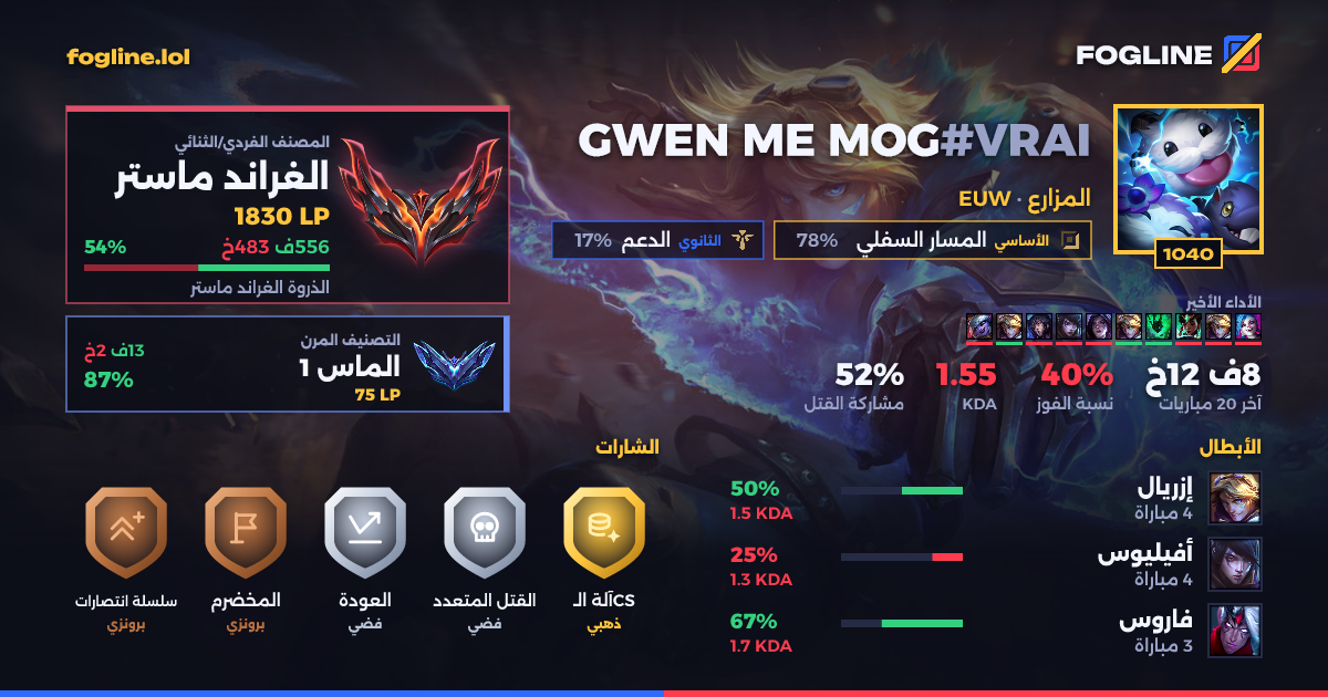 بطاقة المشاركة