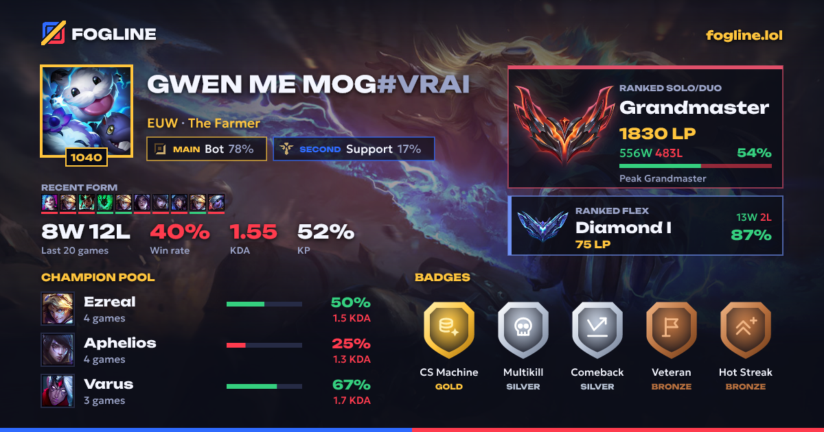 Share card