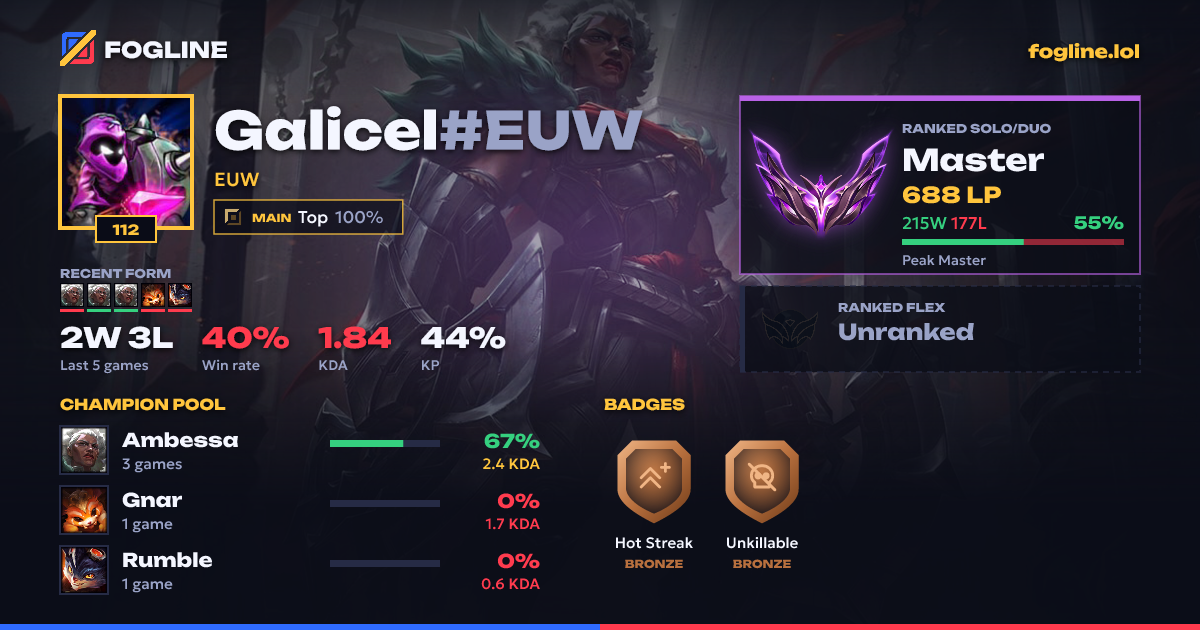 Share card