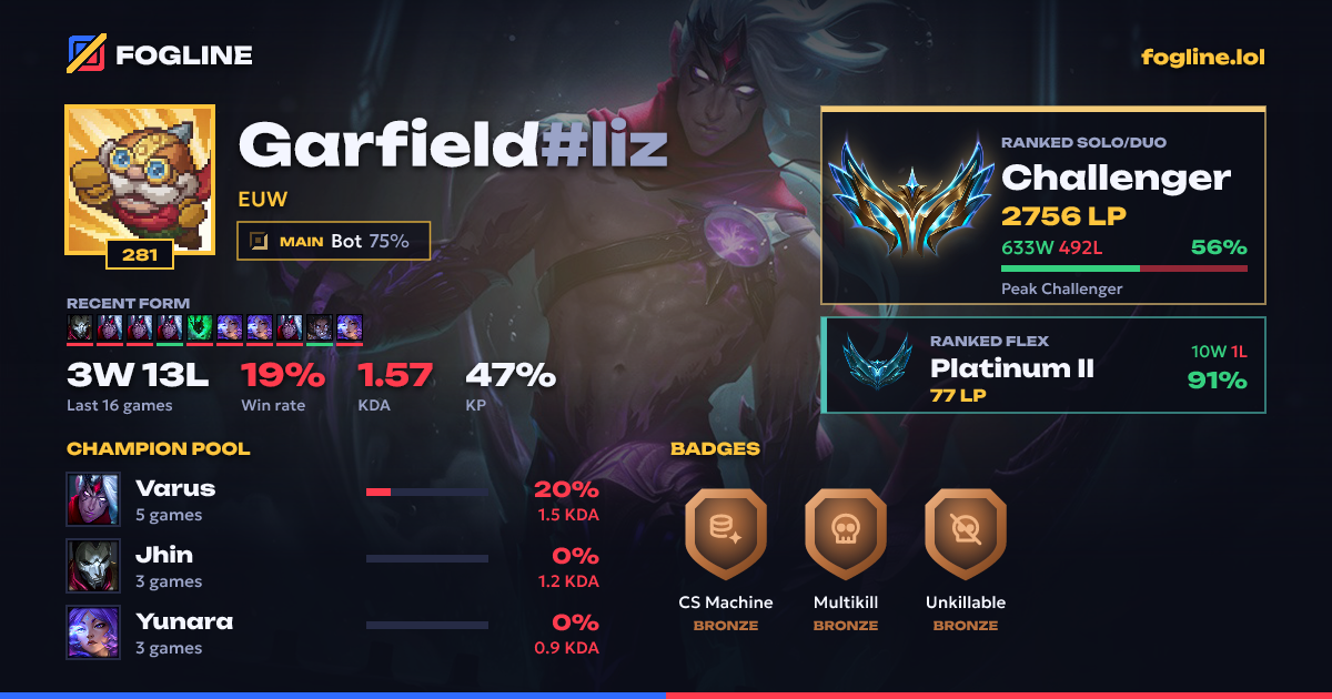 Share card