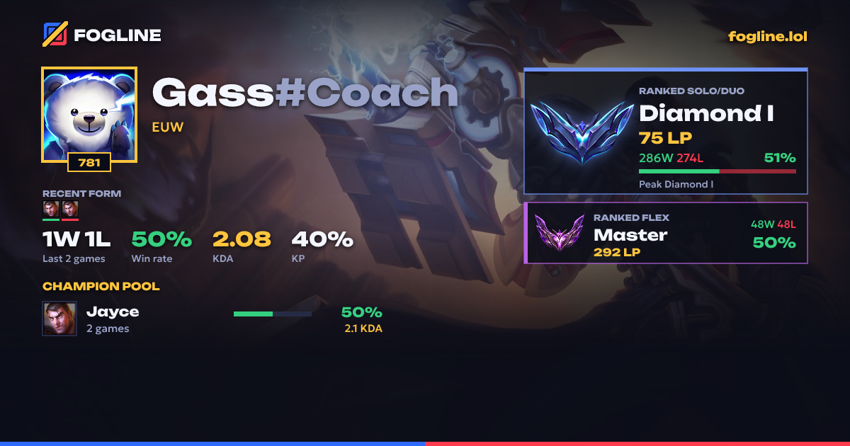 Share card