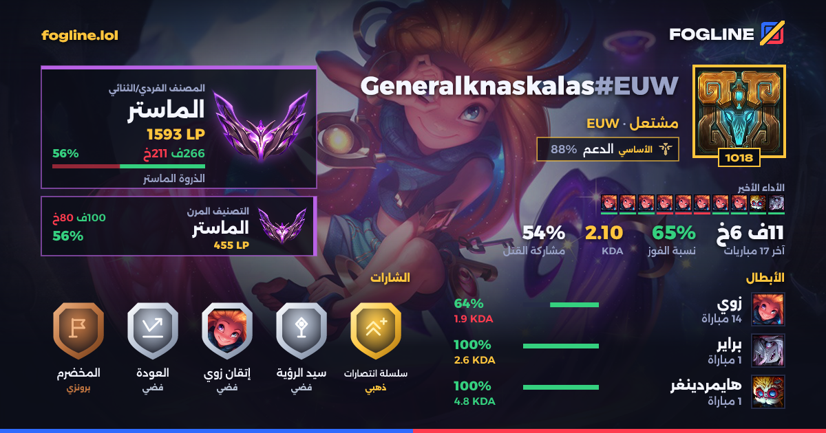 بطاقة المشاركة
