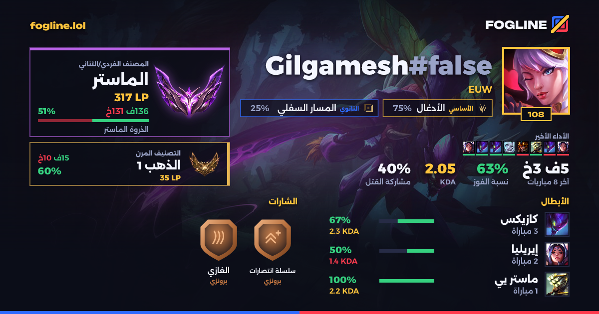 بطاقة المشاركة