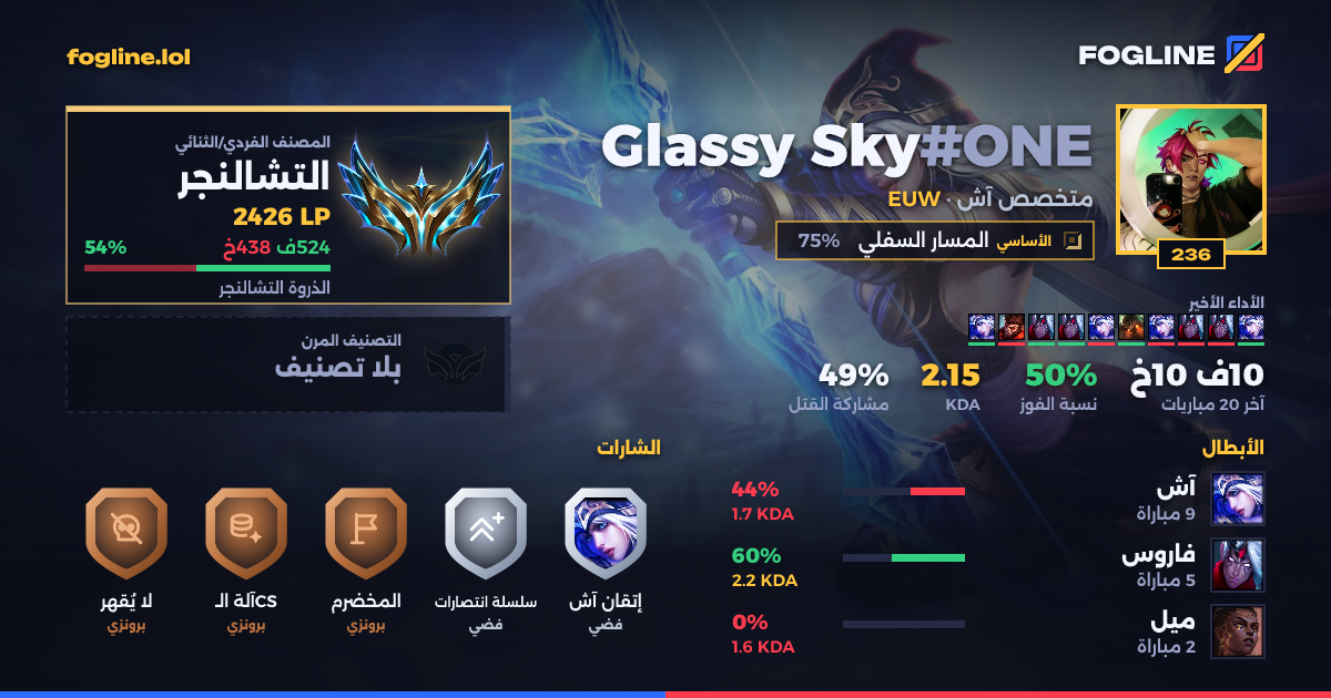 بطاقة المشاركة