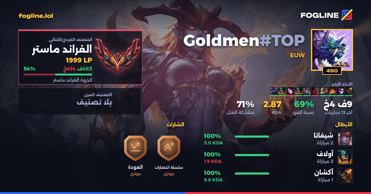 بطاقة المشاركة