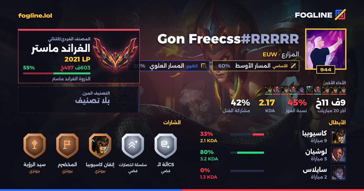 بطاقة المشاركة