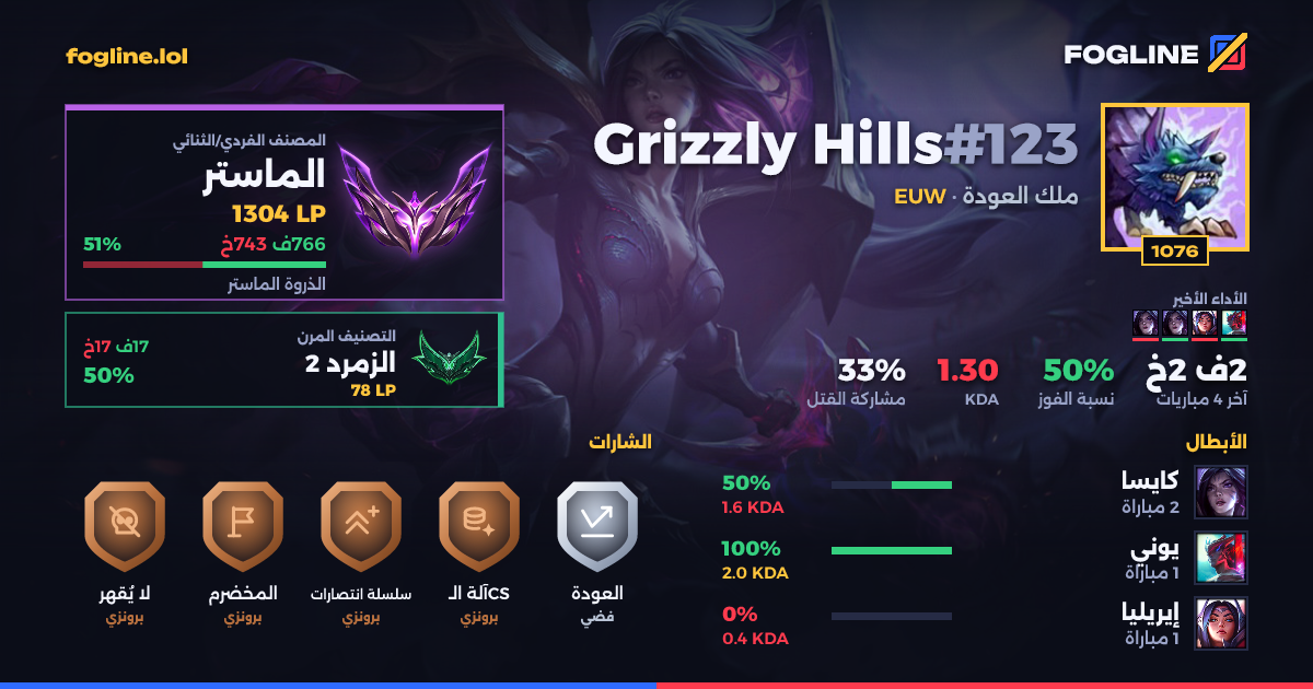 بطاقة المشاركة