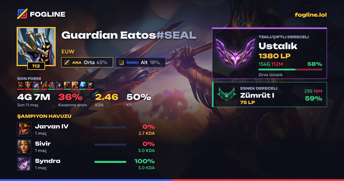 Paylaşım kartı
