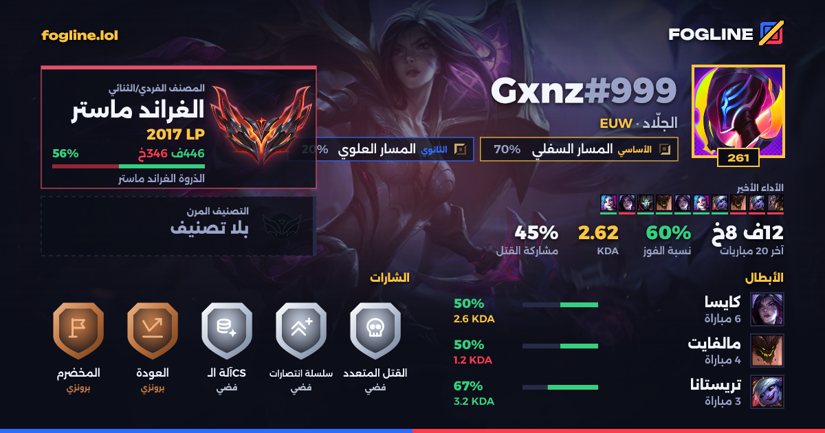 بطاقة المشاركة