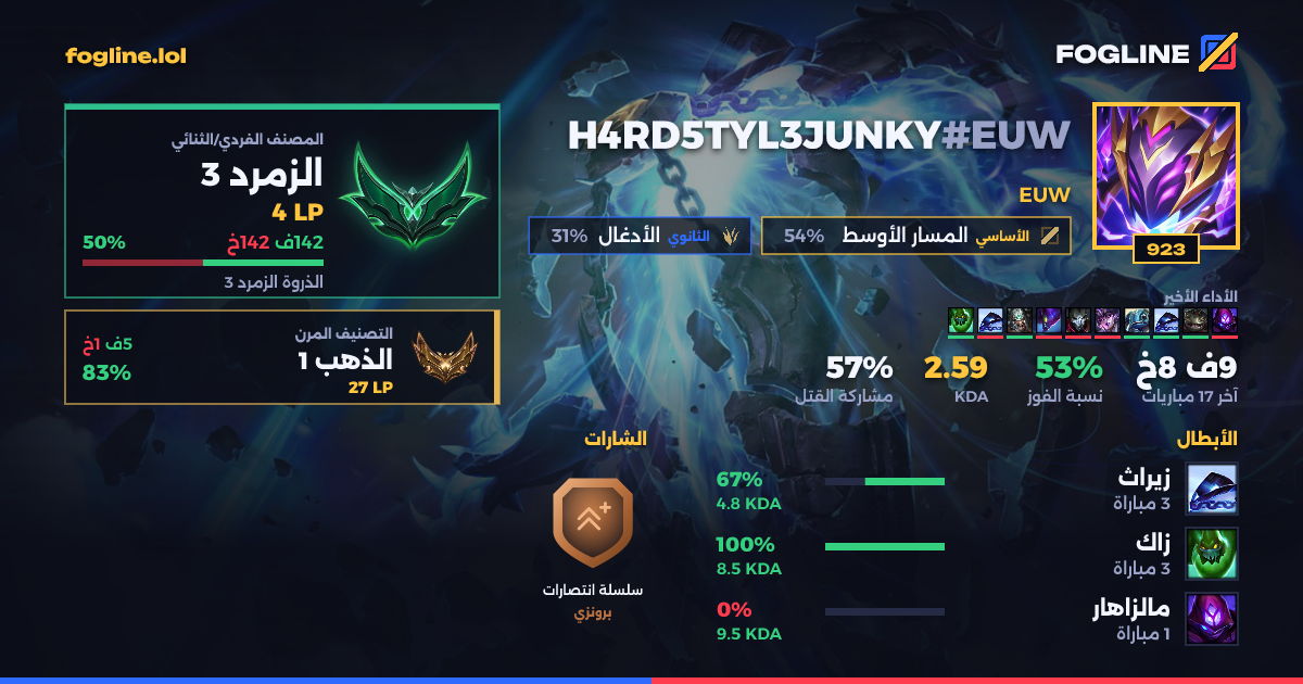 بطاقة المشاركة