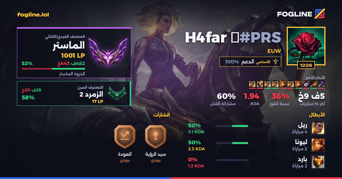بطاقة المشاركة