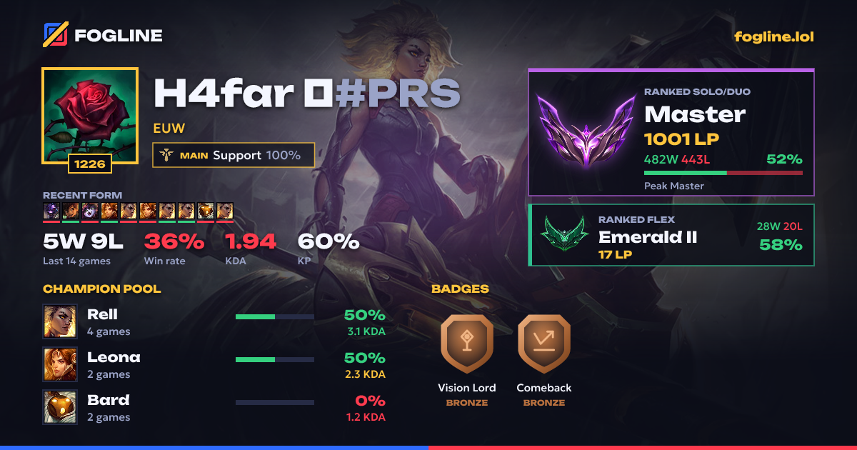 Share card