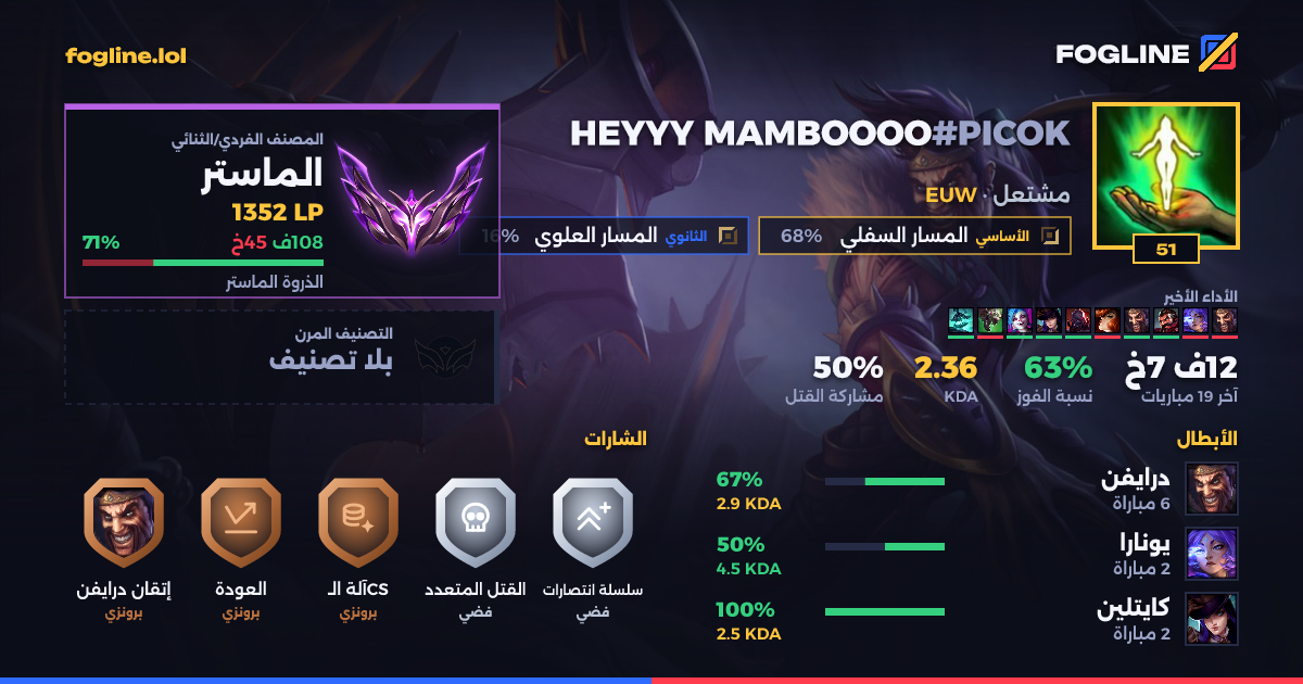 بطاقة المشاركة