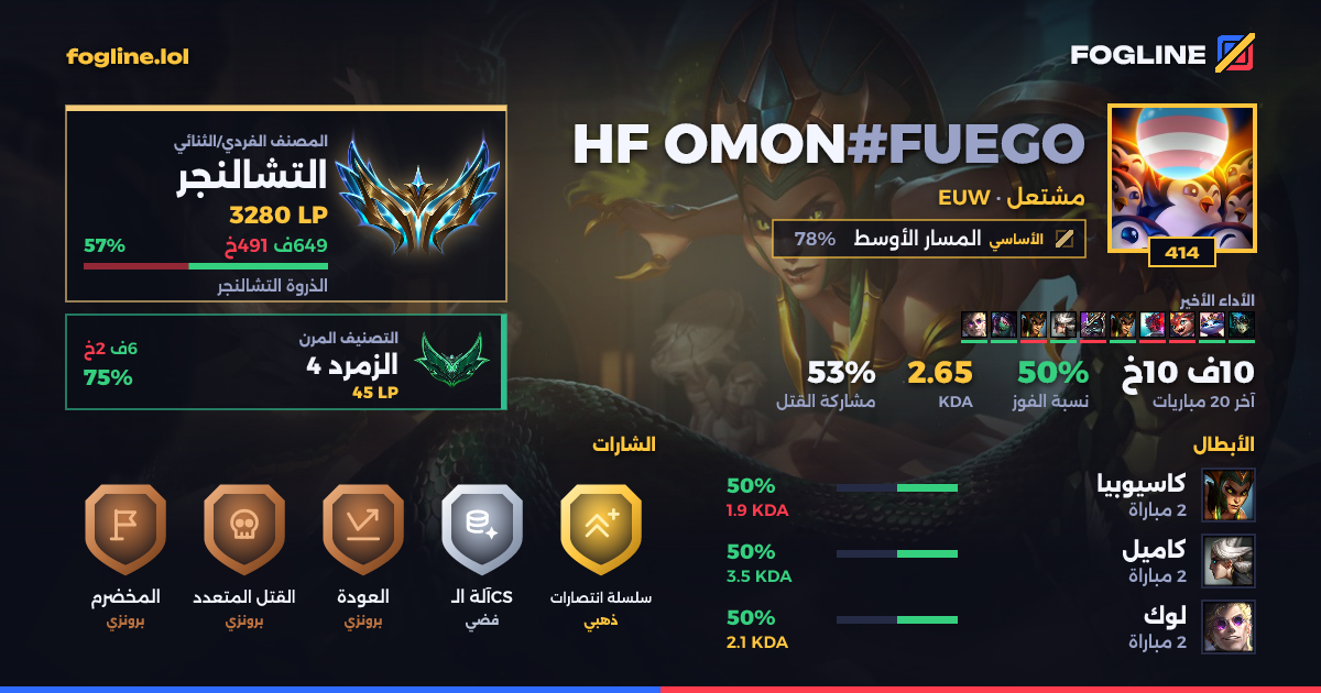 بطاقة المشاركة