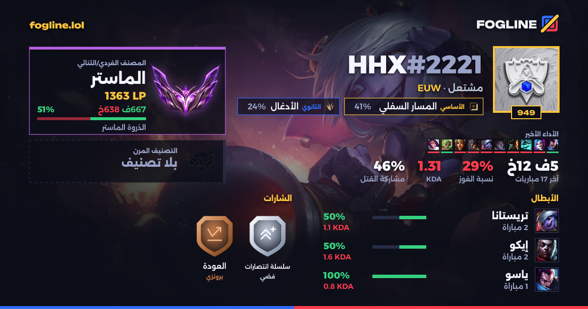بطاقة المشاركة