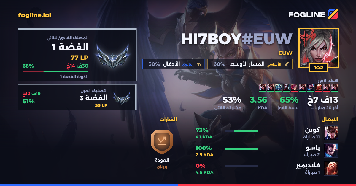 بطاقة المشاركة