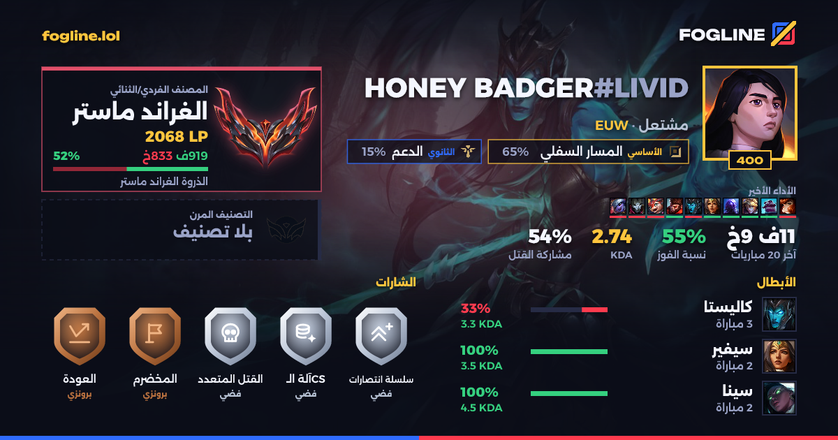 بطاقة المشاركة