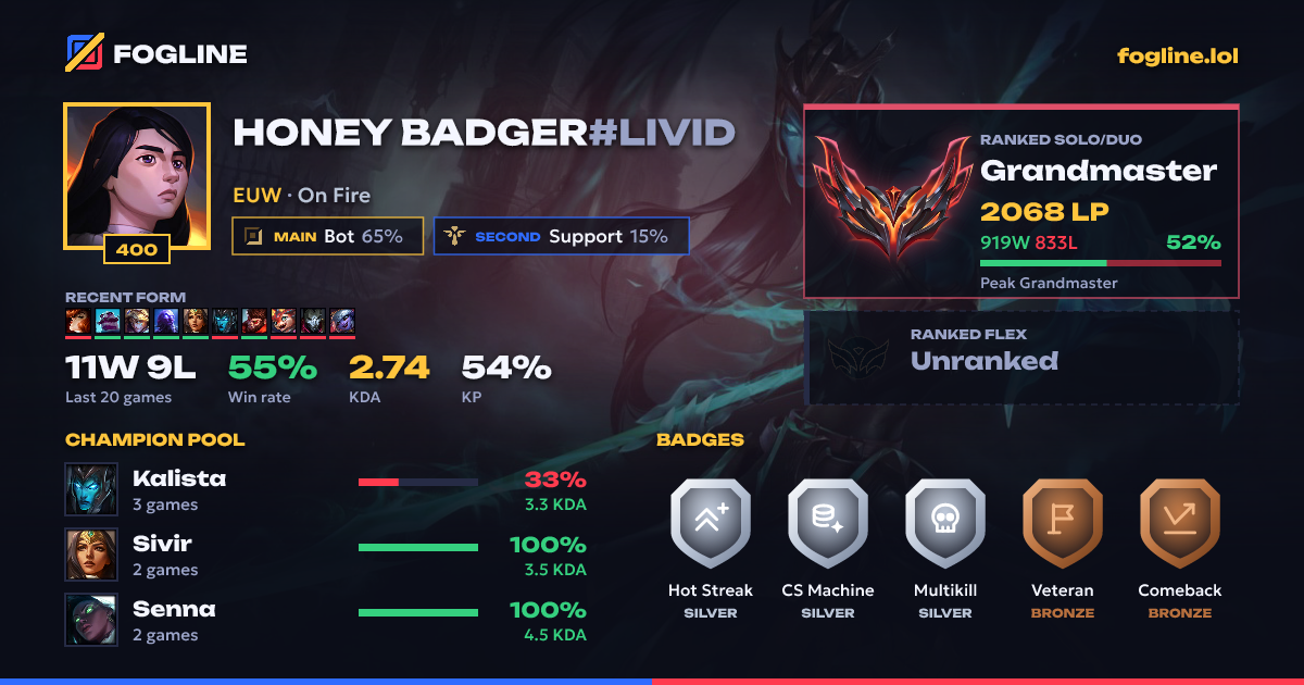 Share card