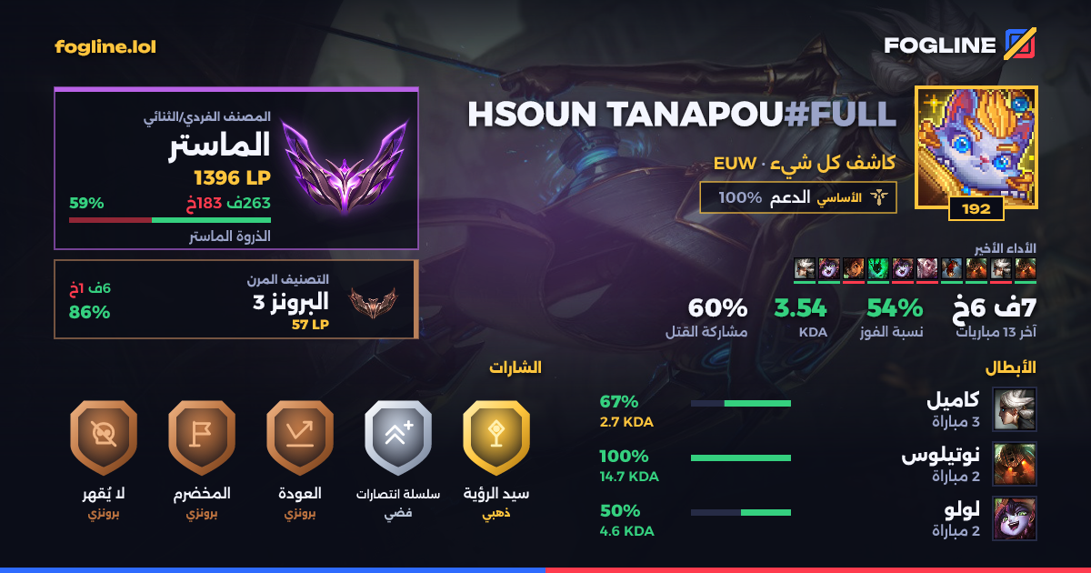 بطاقة المشاركة