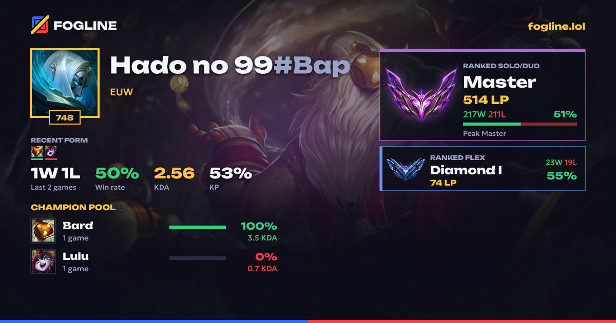 Share card