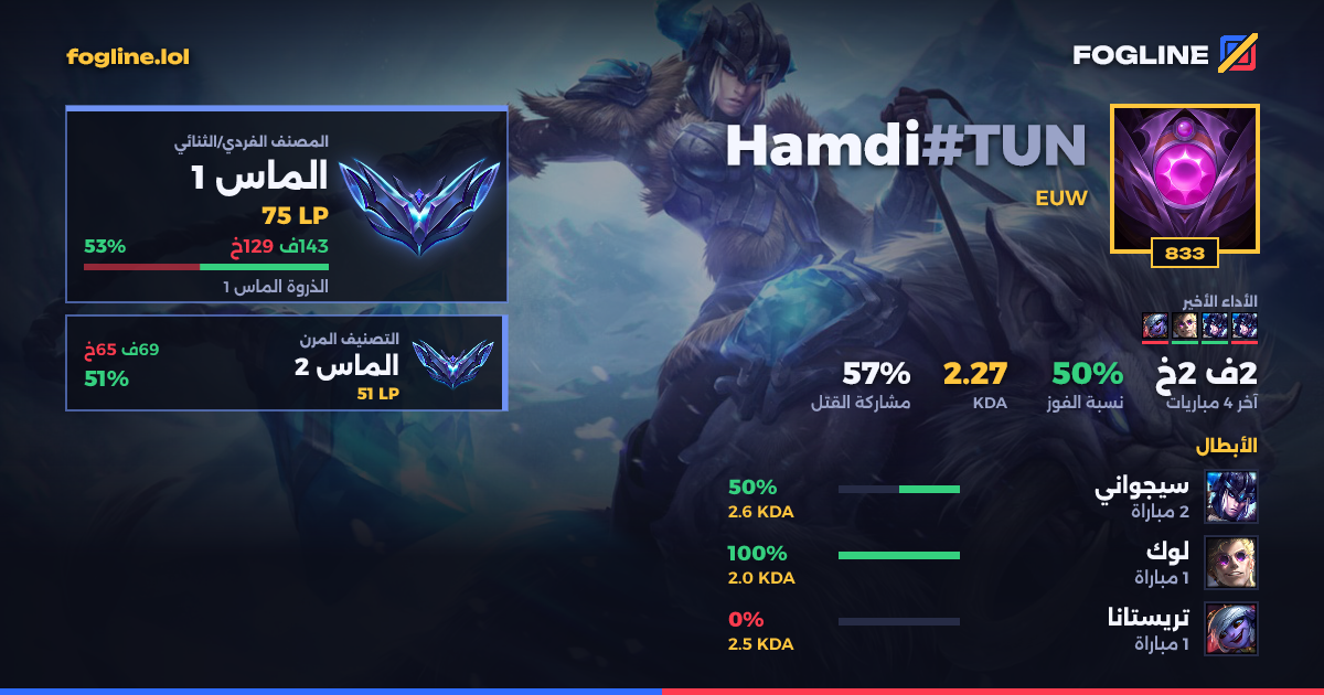 بطاقة المشاركة