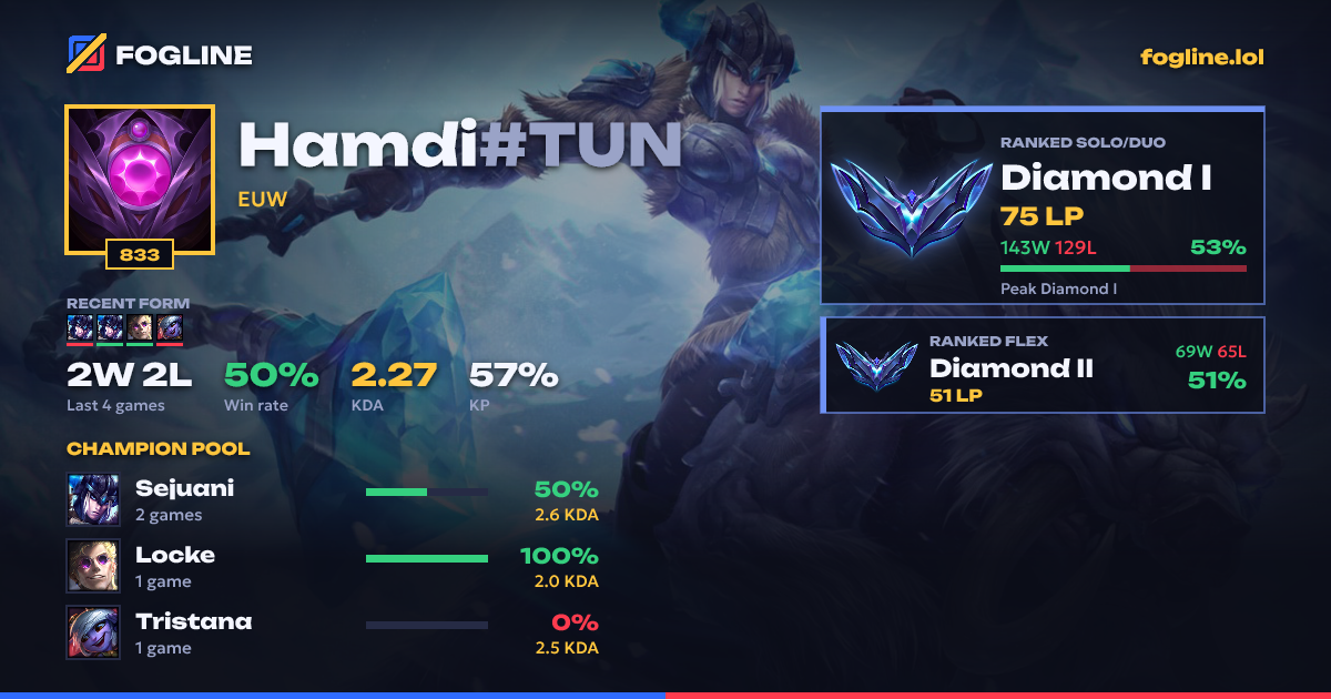 Share card