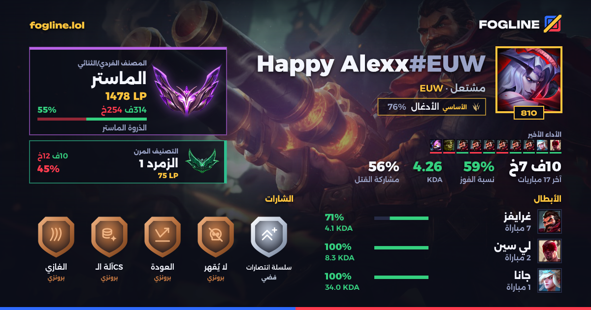 بطاقة المشاركة