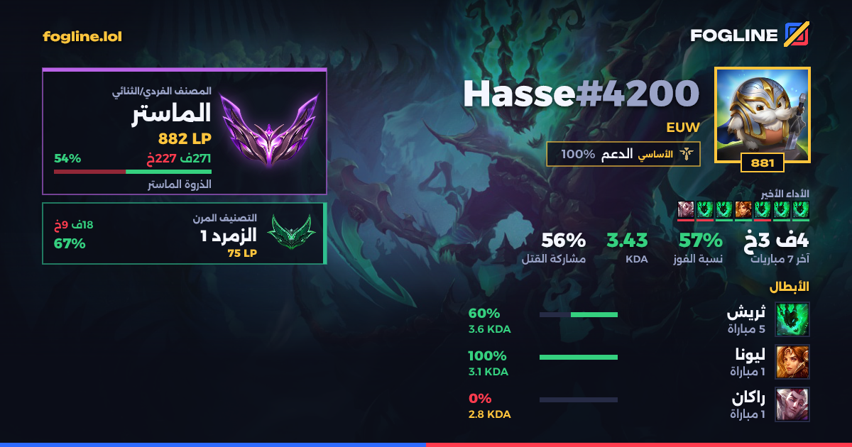 بطاقة المشاركة