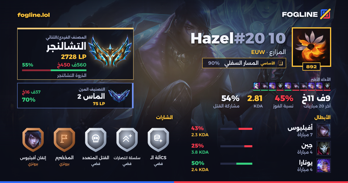 بطاقة المشاركة