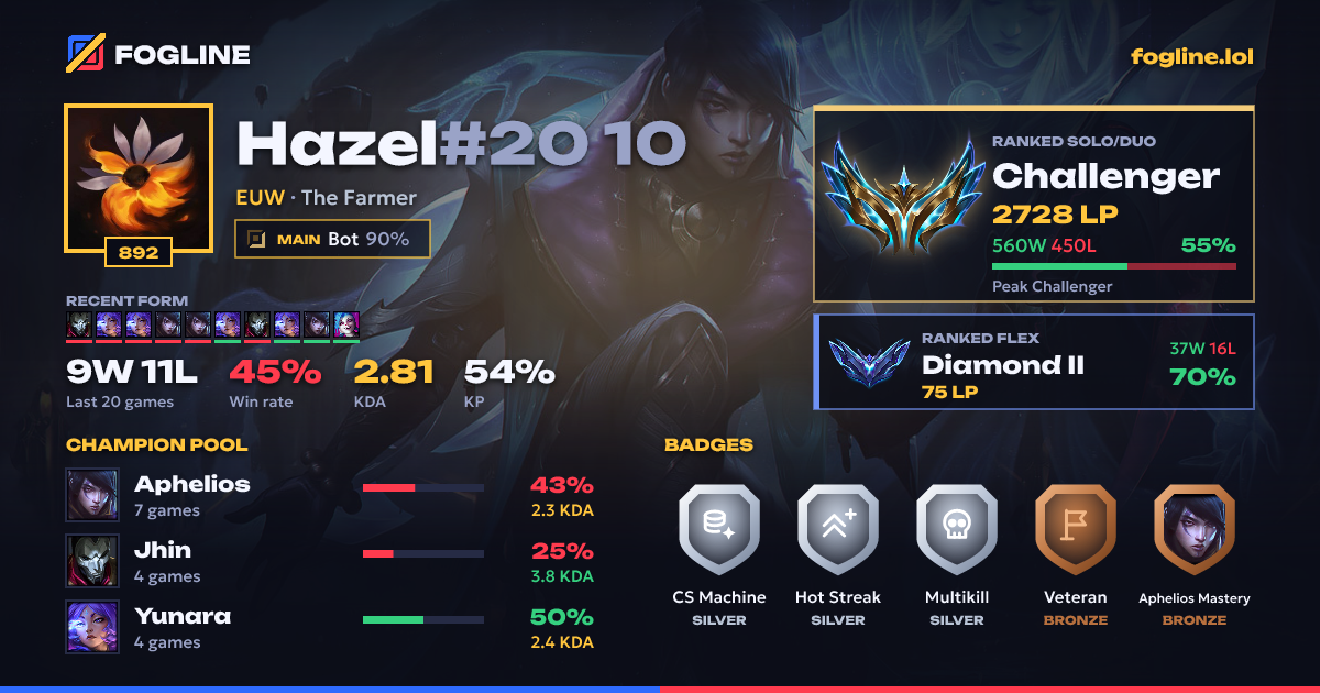 Share card