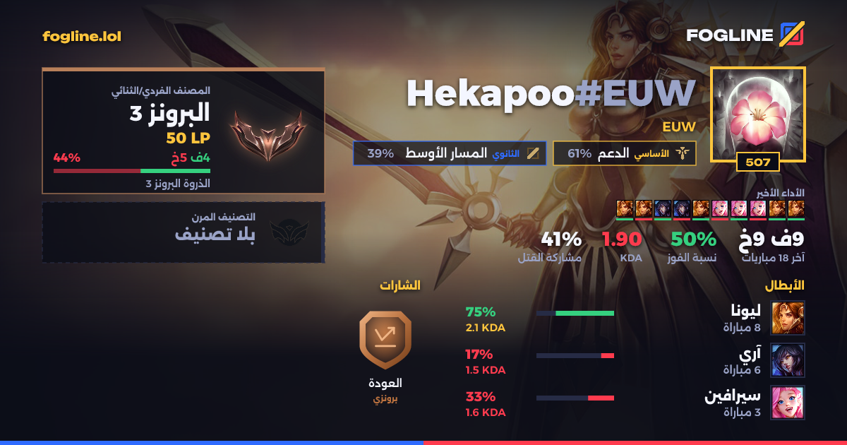 بطاقة المشاركة