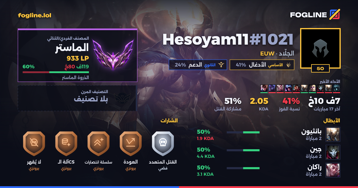 بطاقة المشاركة