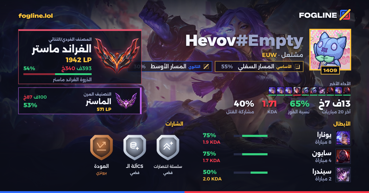 بطاقة المشاركة